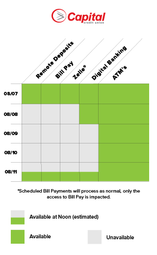 Mobile transition timeline. 